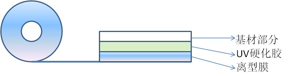 耐高溫UV膠帶結構圖